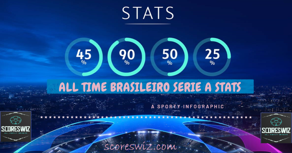 Brasileiro Serie A Stats