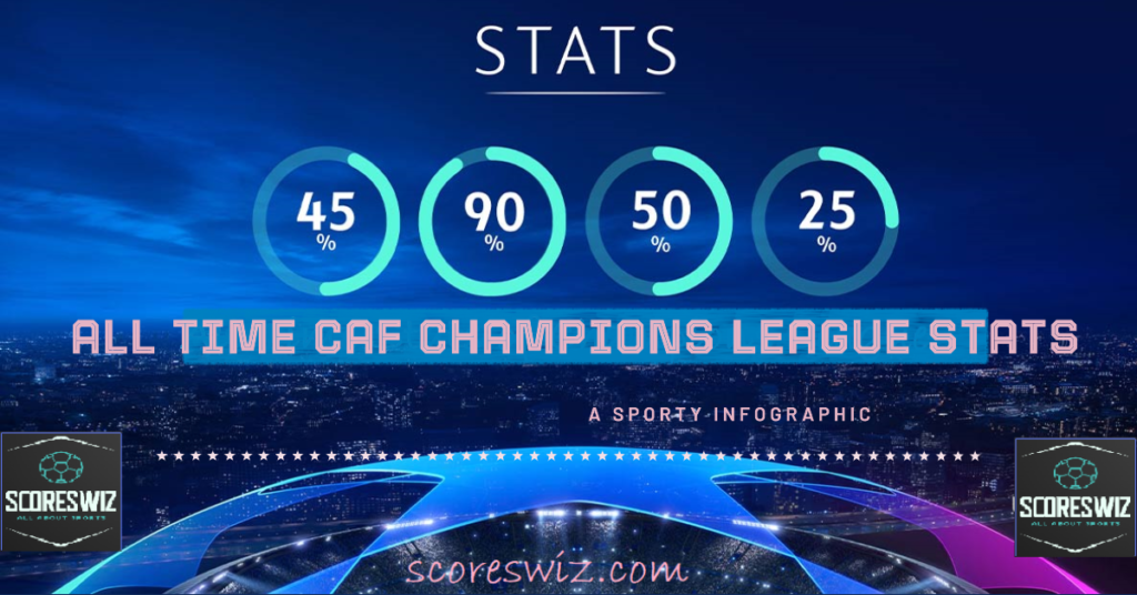 All Time CAF Champions League Stats