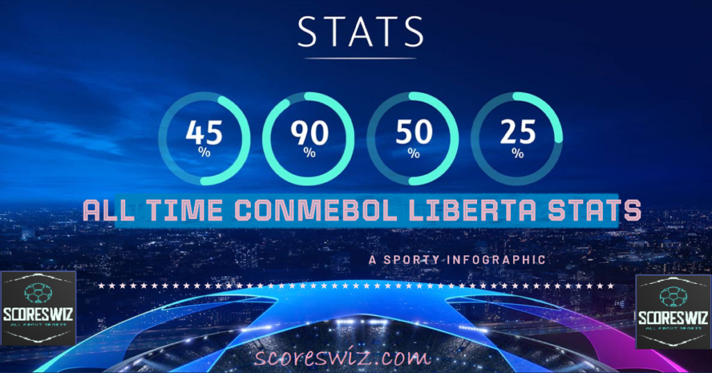 All Time CONMEBOL Liberta Stats