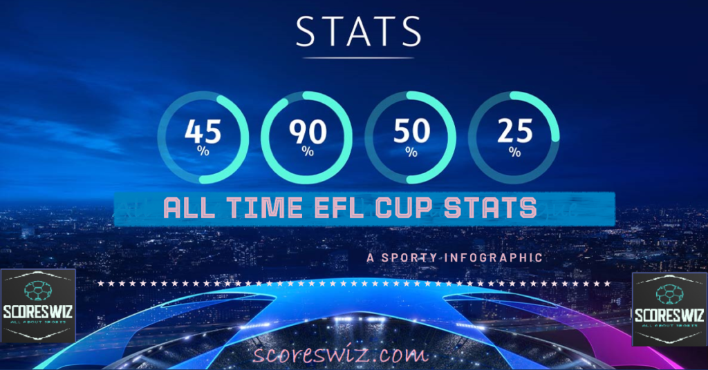 All Time EFL Cup Stats