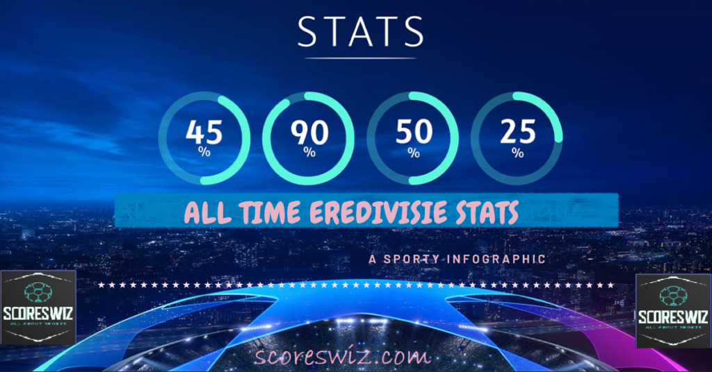 All Time Eredivisie Stats