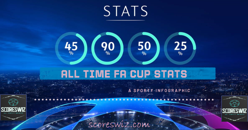 All Time FA Cup Stats