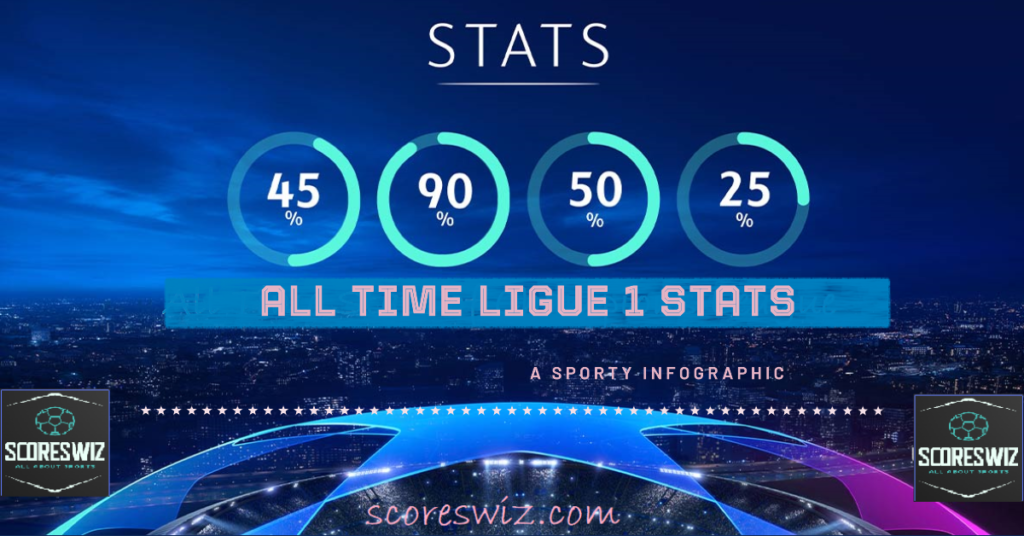 All Time Ligue 1 Stats
