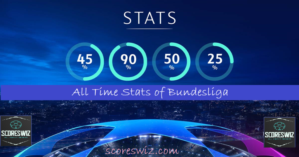 All Time Stats of Bundesliga