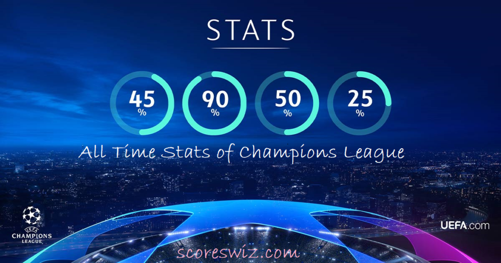All Time Stats of Champions League