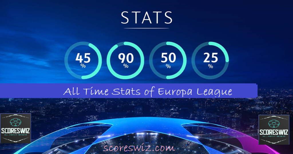 All Time Stats of Europa League